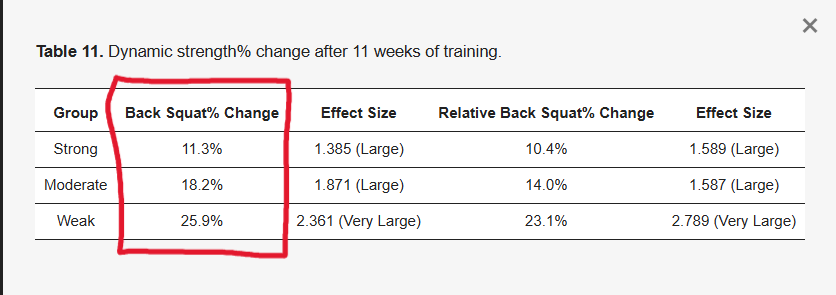 ピリオダイゼーション効果の表